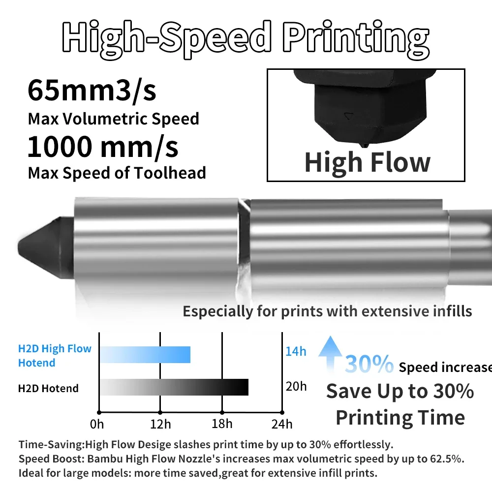 For Bambu Lab H2S H2D High flo – Nozzle 0.4Mm Hardened recenzja i cena