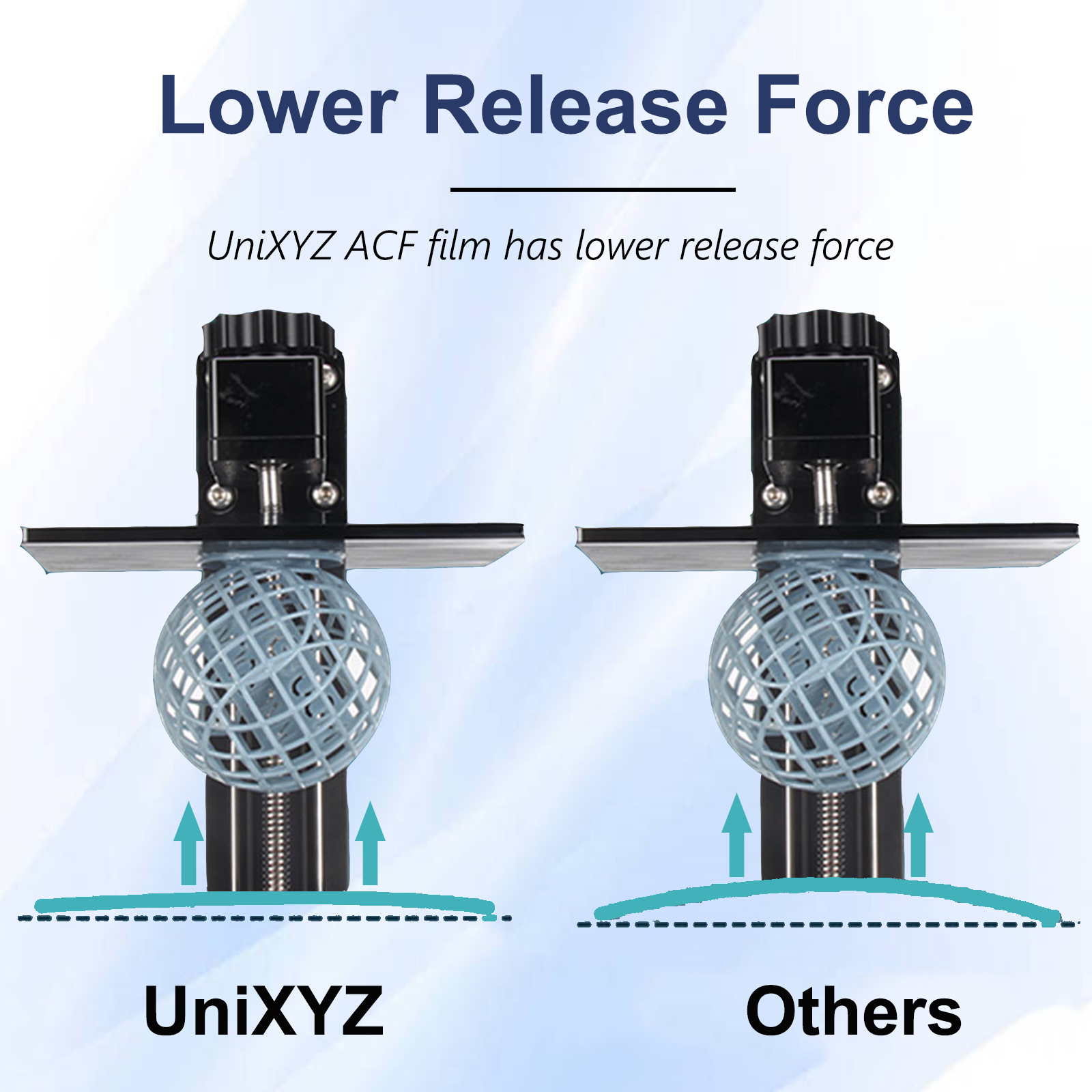 2PCS FEP FPA nFEP ACF Release  – 3D Printing Housing recenzja i cena