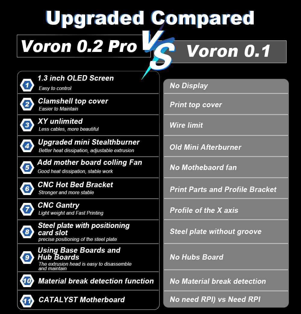 Toaiot Voron V0.2 Pro R1 CoreX – 3D Printing Klipper recenzja i cena