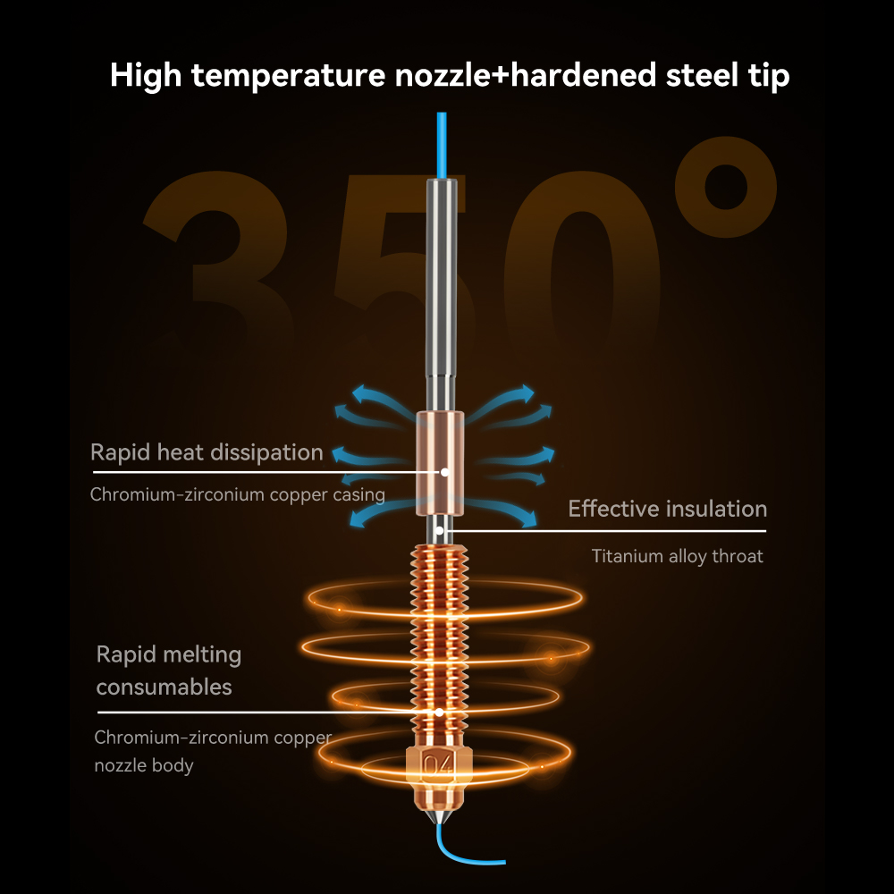 Unicorn Hardened Steel Nozzle  – Nozzle 0.4Mm Hardened recenzja i cena