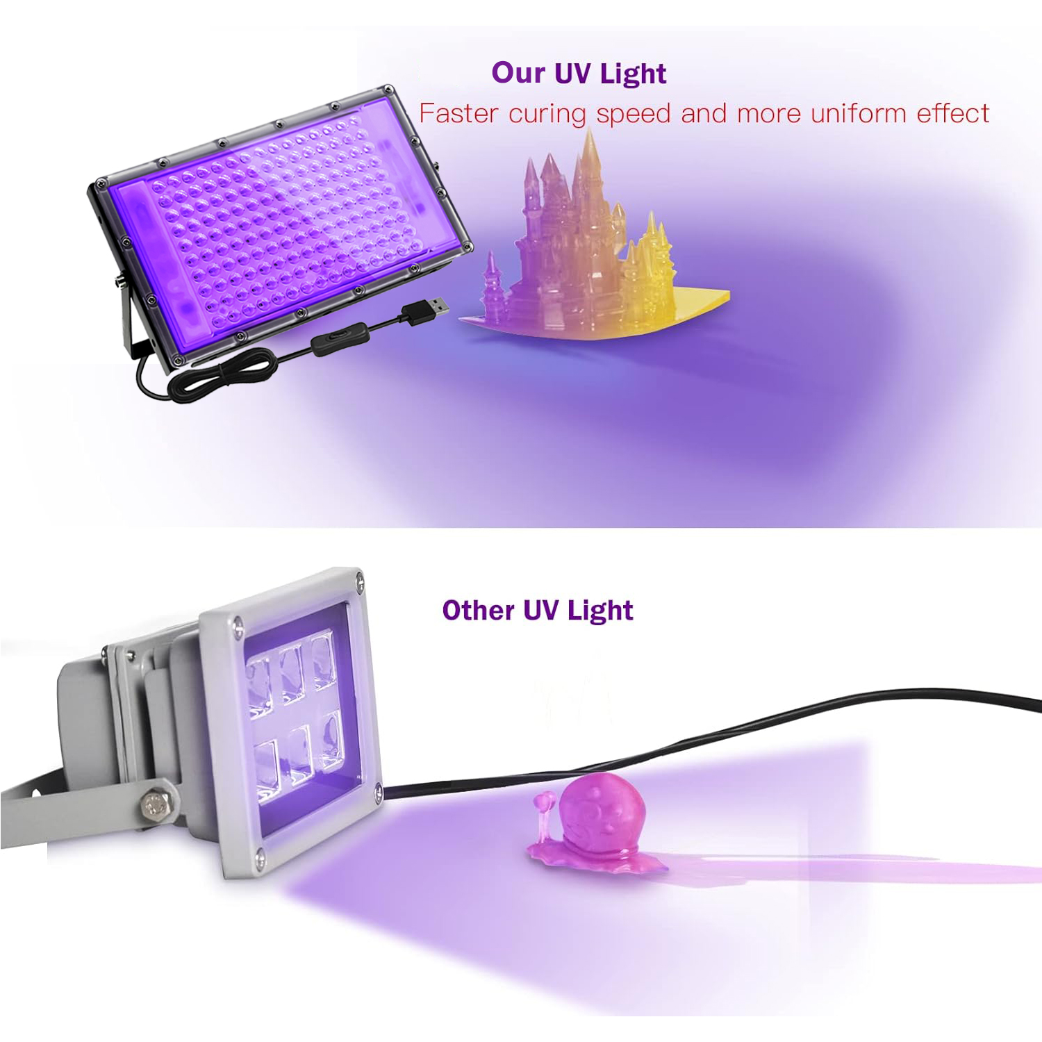 144 LEDs 3D Printing UV Curing – Enclosure 3D Printing recenzja i cena