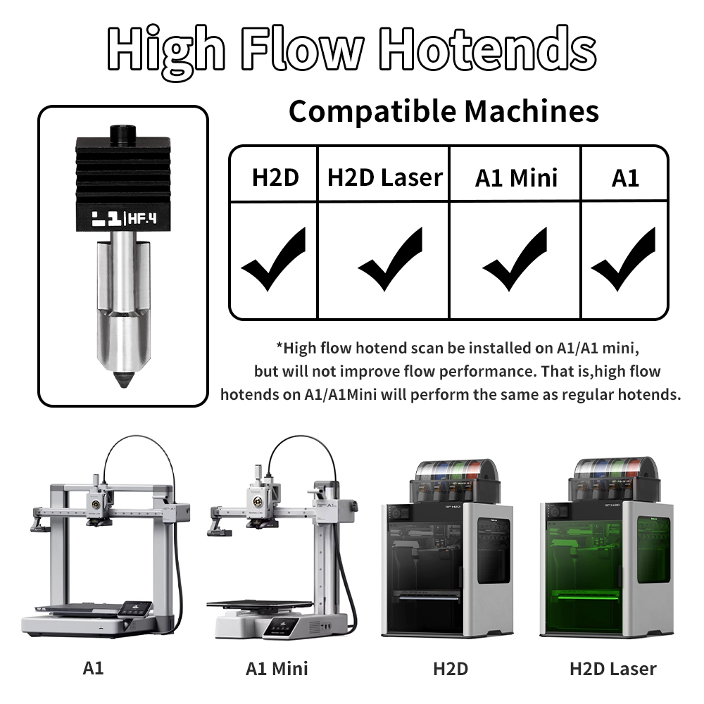 H2D/P2S Hotend Kit For Bambu L – 3D Printing Bambu recenzja i cena