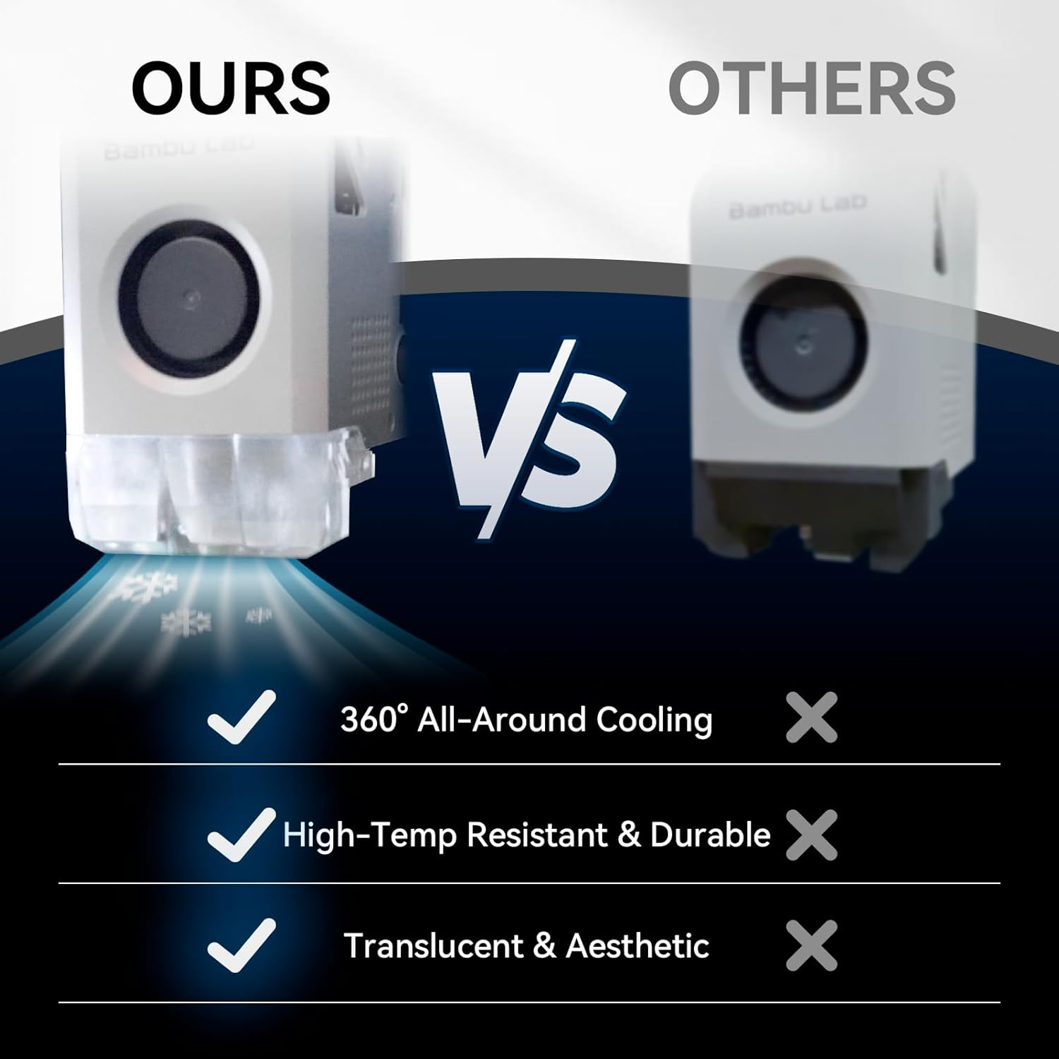 4-Air-Duct Head Cooling Fan Du – 3D Printing Klipper recenzja i cena