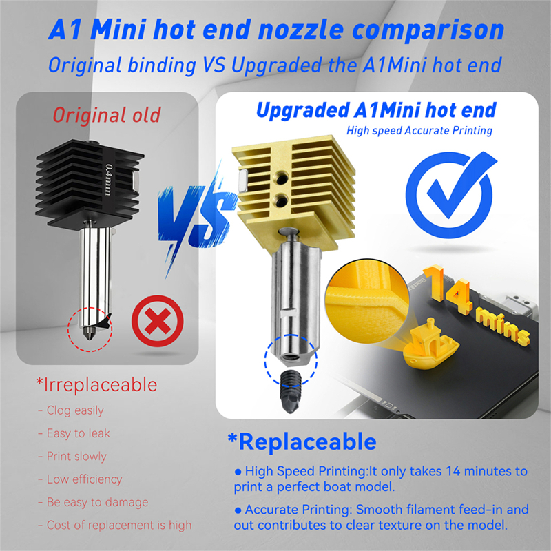 New Upgrade 3D Printer Parts H – Nozzle 0.4Mm Hardened recenzja i cena